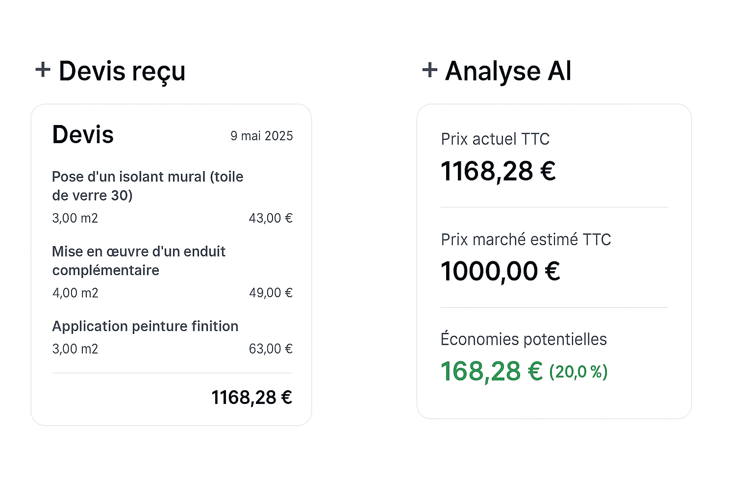Apercu de l'analyse